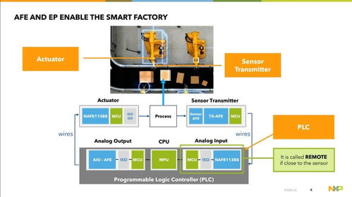 打造软件定义工厂 恩智浦AFE模拟前端如何为北京软件开发提供神助攻