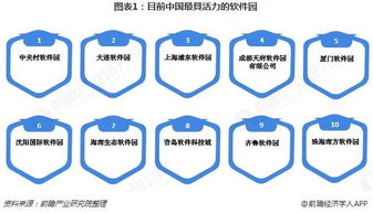 全国软件产业园市场现状与发展趋势 北京软件开发的核心地位与未来方向